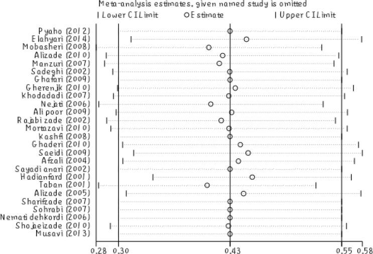 https://cdn.ncbi.nlm.nih.gov/pmc/blobs/48ef/5994231/41c730cf6852/IJPS-13-55-g004.jpg