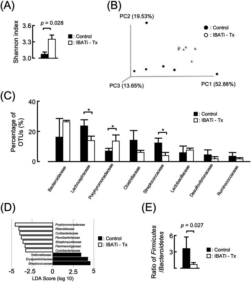 https://cdn.ncbi.nlm.nih.gov/pmc/blobs/48ef/8406289/19c1bdf4a3f9/mbio.01155-21-f008.jpg