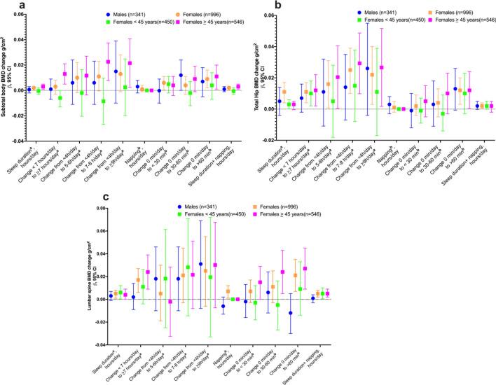 https://cdn.ncbi.nlm.nih.gov/pmc/blobs/48f0/11153263/5790f24c5d95/223_2024_1224_Fig3_HTML.jpg