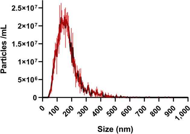 https://cdn.ncbi.nlm.nih.gov/pmc/blobs/48f3/9628041/4c1425ba4e93/40694_2022_146_Fig2_HTML.jpg