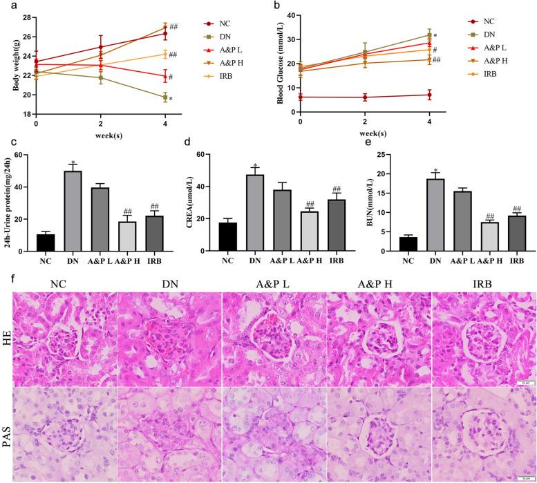 https://cdn.ncbi.nlm.nih.gov/pmc/blobs/48f4/8781170/0d8c8a69efdd/12906_2021_3477_Fig1_HTML.jpg