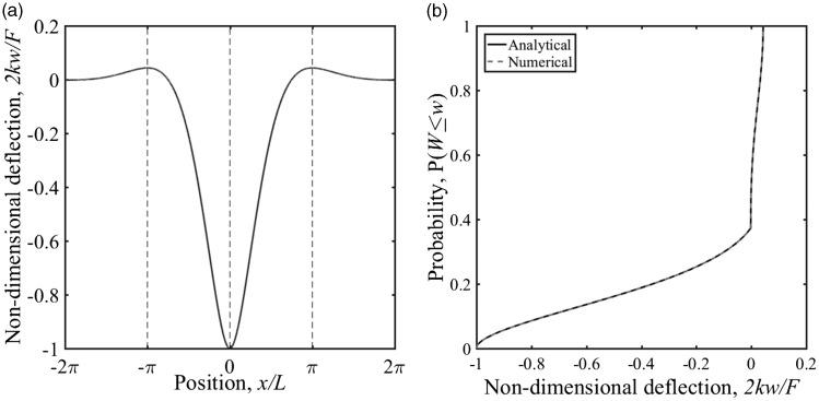 https://cdn.ncbi.nlm.nih.gov/pmc/blobs/48f5/6319540/8d0d05f7f06c/10.1177_0954409718762172-fig3.jpg