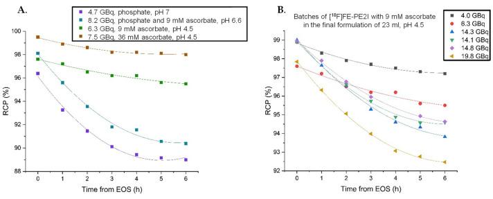 https://cdn.ncbi.nlm.nih.gov/pmc/blobs/48f5/8308591/4399a9aee443/pharmaceuticals-14-00601-g004.jpg