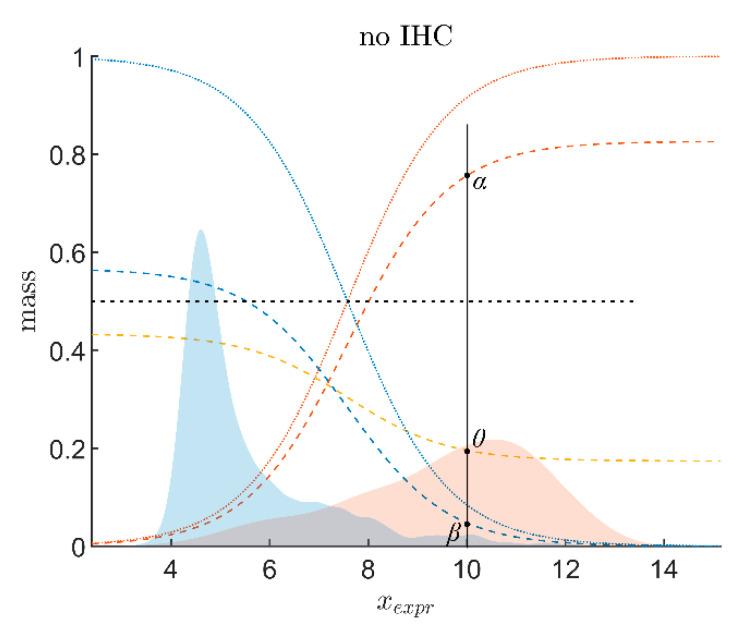https://cdn.ncbi.nlm.nih.gov/pmc/blobs/48f6/9028435/7509913c8ca3/jpm-12-00570-g0A1.jpg