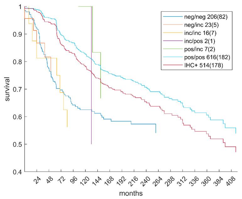 https://cdn.ncbi.nlm.nih.gov/pmc/blobs/48f6/9028435/9492910ca7c9/jpm-12-00570-g007.jpg