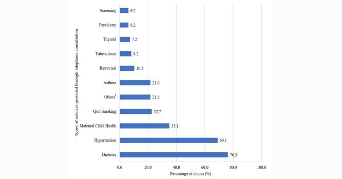 https://cdn.ncbi.nlm.nih.gov/pmc/blobs/48fa/9127641/5b398c0edbef/formative_v6i5e34485_fig2.jpg