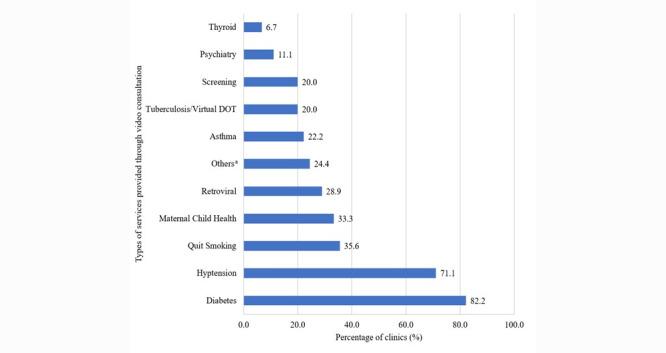 https://cdn.ncbi.nlm.nih.gov/pmc/blobs/48fa/9127641/c9bb69406482/formative_v6i5e34485_fig1.jpg