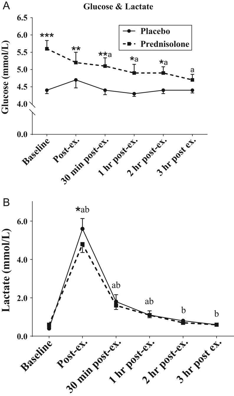 https://cdn.ncbi.nlm.nih.gov/pmc/blobs/48fb/6373622/6b7b8769201e/EC-18-0473fig2.jpg