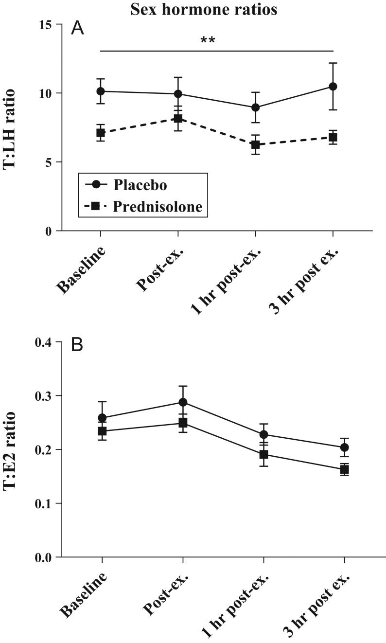 https://cdn.ncbi.nlm.nih.gov/pmc/blobs/48fb/6373622/f9a9a1e9f32c/EC-18-0473fig5.jpg