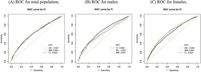 https://cdn.ncbi.nlm.nih.gov/pmc/blobs/48fc/12098825/b2075e7d10e7/41598_2025_2455_Fig3_HTML.jpg