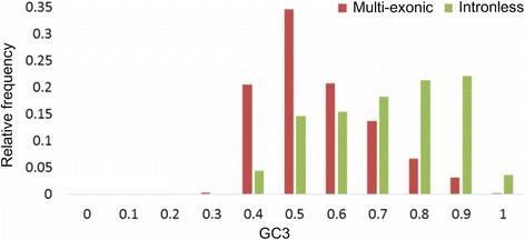 https://cdn.ncbi.nlm.nih.gov/pmc/blobs/48fc/5591544/e858c1525074/13062_2017_191_Fig5_HTML.jpg