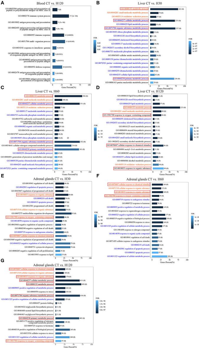 https://cdn.ncbi.nlm.nih.gov/pmc/blobs/48fd/8063118/748d32b25c95/fgene-12-651979-g0002.jpg