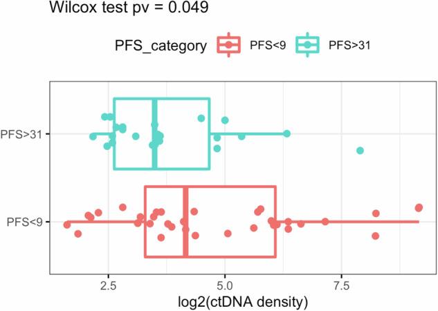 https://cdn.ncbi.nlm.nih.gov/pmc/blobs/48fe/12181395/9739a7337ee2/41523_2025_777_Fig4_HTML.jpg