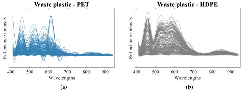 https://cdn.ncbi.nlm.nih.gov/pmc/blobs/48ff/11086069/bbe4421f1392/sensors-24-02821-g003a.jpg