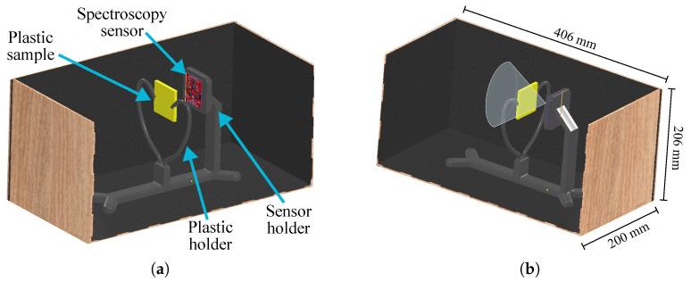 https://cdn.ncbi.nlm.nih.gov/pmc/blobs/48ff/11086069/cb556bf5a24f/sensors-24-02821-g002.jpg