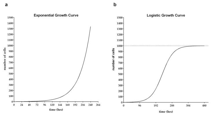 https://cdn.ncbi.nlm.nih.gov/pmc/blobs/4901/9963451/5b11c88fc45a/ijms-24-03674-g001.jpg