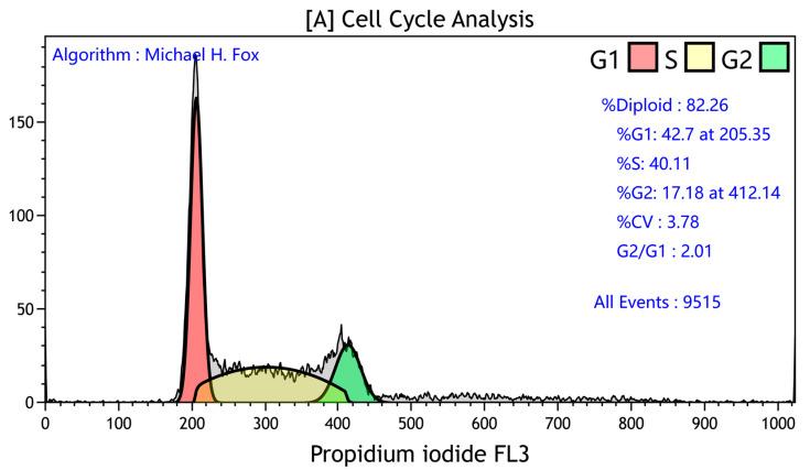 https://cdn.ncbi.nlm.nih.gov/pmc/blobs/4901/9963451/eec98b0e3c2b/ijms-24-03674-g003.jpg