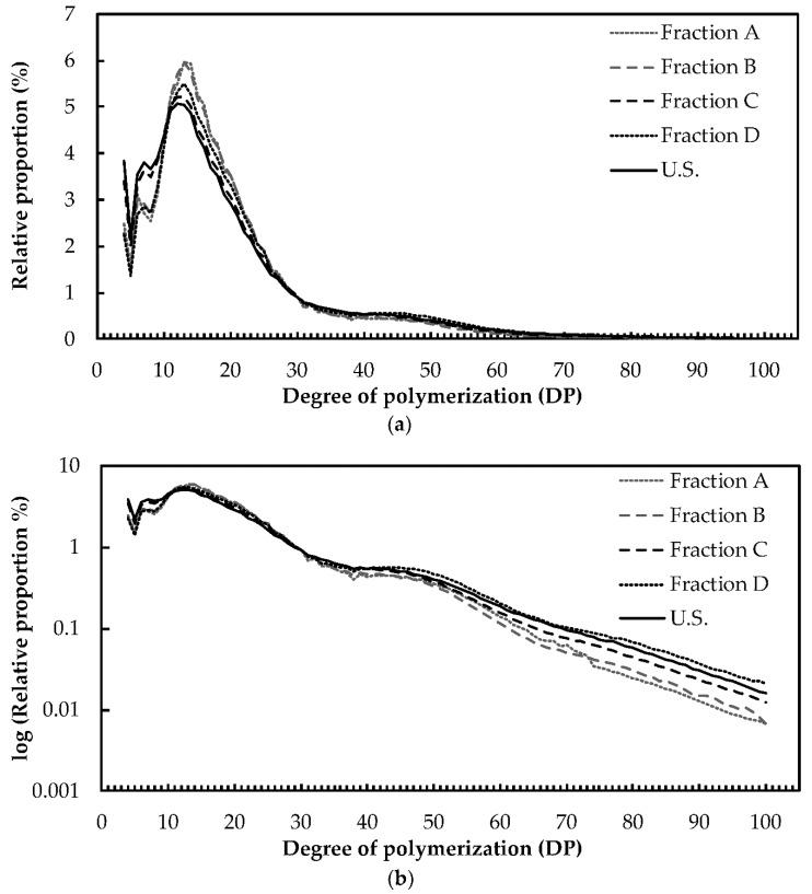 https://cdn.ncbi.nlm.nih.gov/pmc/blobs/4902/6784226/77a6a46c378b/plants-08-00324-g004.jpg