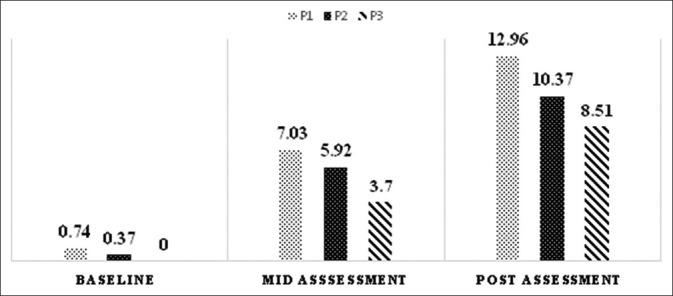 https://cdn.ncbi.nlm.nih.gov/pmc/blobs/4902/7731677/09e81db425c2/AIAN-23-123-g002.jpg