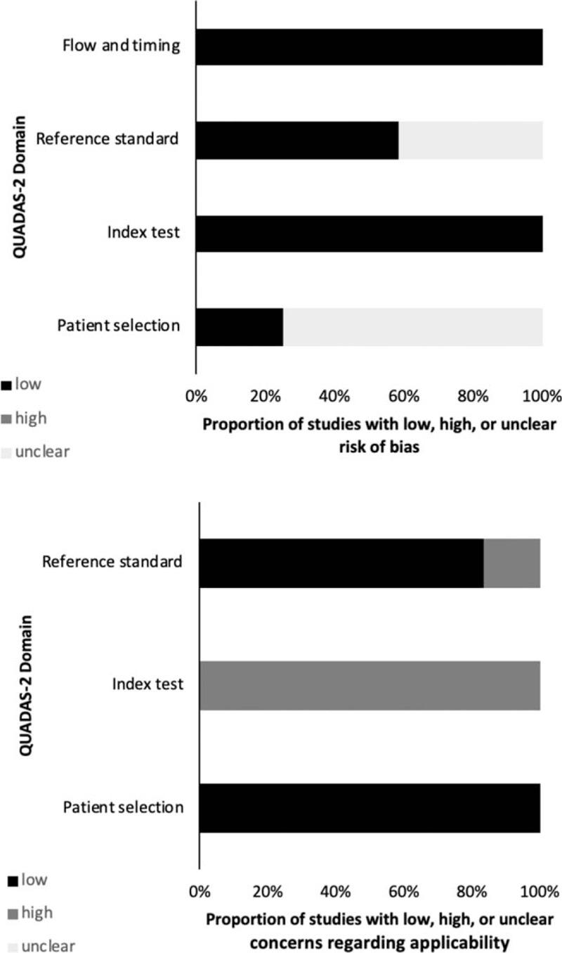 https://cdn.ncbi.nlm.nih.gov/pmc/blobs/4903/6641854/28f8476ed1a1/medi-98-e16310-g007.jpg