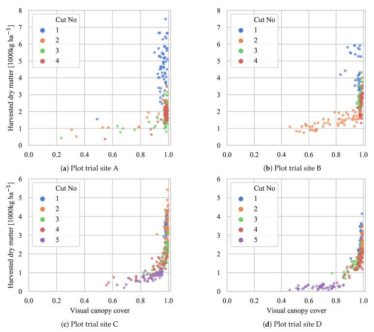 https://cdn.ncbi.nlm.nih.gov/pmc/blobs/4904/7794678/ea0f6dc2c98b/sensors-21-00175-g011.jpg