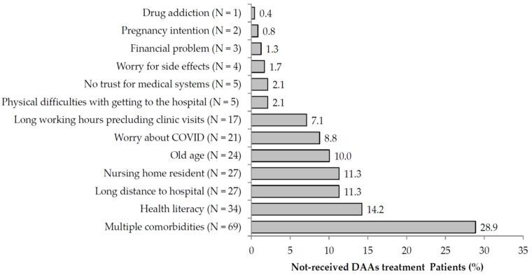 https://cdn.ncbi.nlm.nih.gov/pmc/blobs/4904/9031294/4e8d8d8feae1/medicina-58-00521-g002.jpg