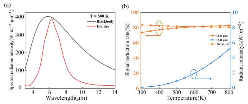 https://cdn.ncbi.nlm.nih.gov/pmc/blobs/4905/7909413/31c0e1c02179/nanomaterials-11-00260-g003.jpg