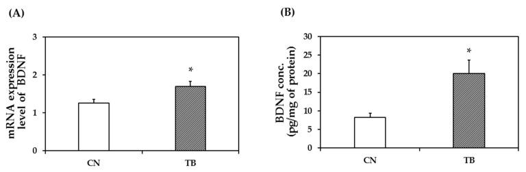 https://cdn.ncbi.nlm.nih.gov/pmc/blobs/4906/6520707/a0abc8b0cef8/nutrients-11-00888-g008.jpg