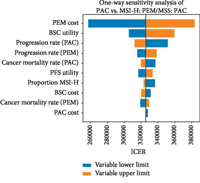 https://cdn.ncbi.nlm.nih.gov/pmc/blobs/4906/7048937/a8513408702f/JO2020-2198960.004.jpg