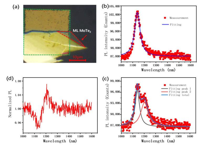https://cdn.ncbi.nlm.nih.gov/pmc/blobs/4907/10343364/d8b17f9b17f6/nanomaterials-13-01987-g004.jpg