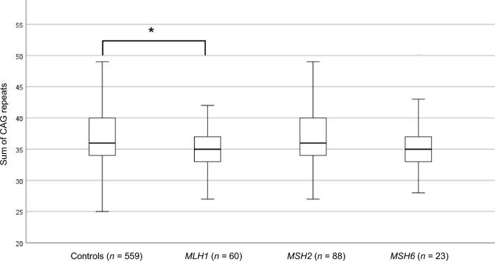 https://cdn.ncbi.nlm.nih.gov/pmc/blobs/4907/10881568/b3e04c175fdc/41598_2024_54277_Fig3_HTML.jpg