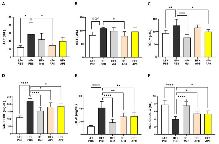 https://cdn.ncbi.nlm.nih.gov/pmc/blobs/4909/11276112/5e6257e34501/foods-13-02227-g003.jpg