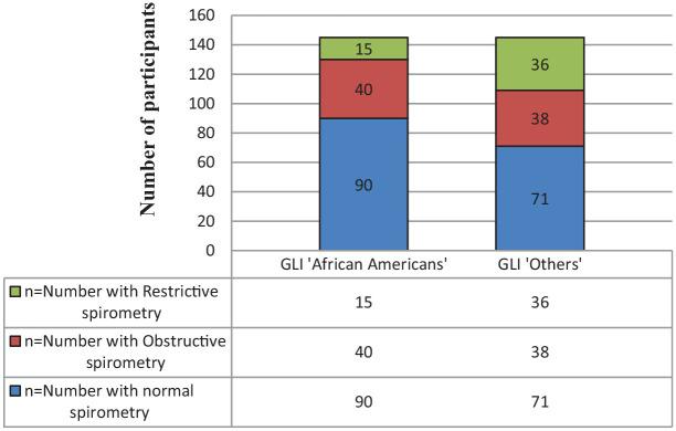https://cdn.ncbi.nlm.nih.gov/pmc/blobs/4909/7983488/3d0900c2f96f/10.1177_11795565211001897-fig1.jpg
