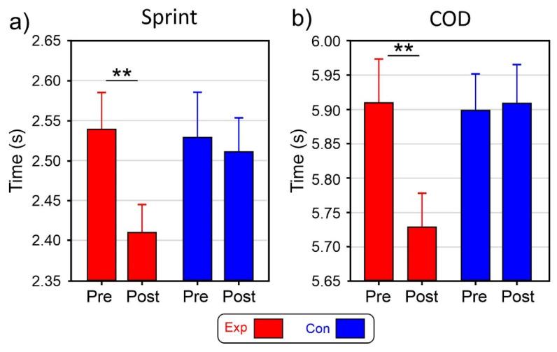 https://cdn.ncbi.nlm.nih.gov/pmc/blobs/490b/10377459/419d3d035115/brainsci-13-00984-g003.jpg
