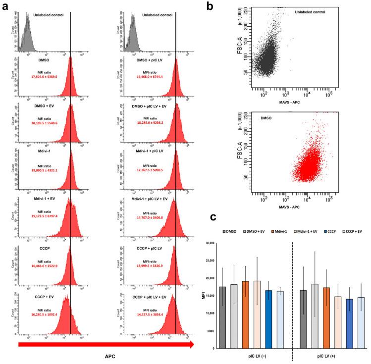 https://cdn.ncbi.nlm.nih.gov/pmc/blobs/490b/11434706/c9bda6708767/pathogens-13-00717-g004.jpg