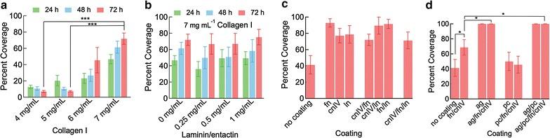 https://cdn.ncbi.nlm.nih.gov/pmc/blobs/490b/5819713/80de6733445a/12987_2018_92_Fig1_HTML.jpg
