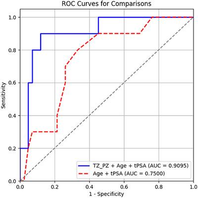 https://cdn.ncbi.nlm.nih.gov/pmc/blobs/490c/12351090/f059dfa4707a/MP-52-0-g002.jpg