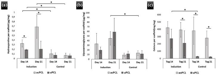 https://cdn.ncbi.nlm.nih.gov/pmc/blobs/490e/8246490/8e6de31a2d8c/10.1177_20417314211022242-fig5.jpg