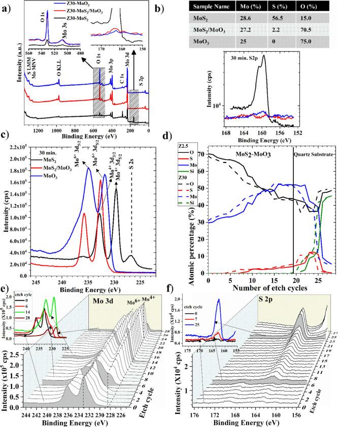 https://cdn.ncbi.nlm.nih.gov/pmc/blobs/490e/9185678/87b2dd08f307/am2c04804_0004.jpg