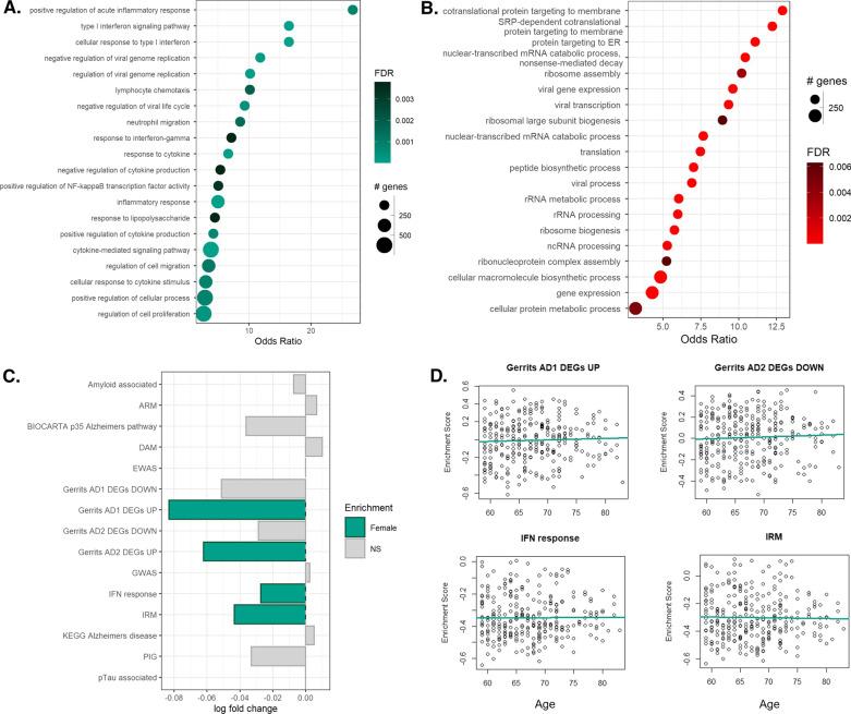 https://cdn.ncbi.nlm.nih.gov/pmc/blobs/4910/9535846/44eee76d56d1/12974_2022_2604_Fig2_HTML.jpg
