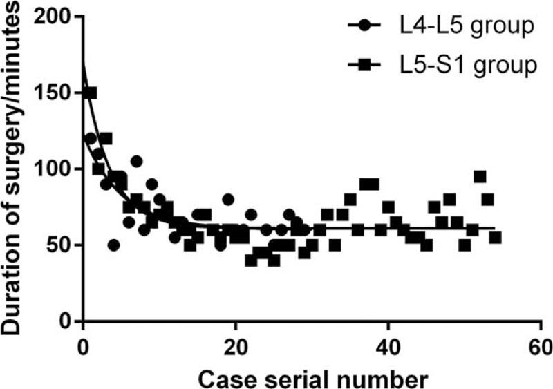 https://cdn.ncbi.nlm.nih.gov/pmc/blobs/4914/5944510/032f4e62ad94/medi-97-e0585-g006.jpg