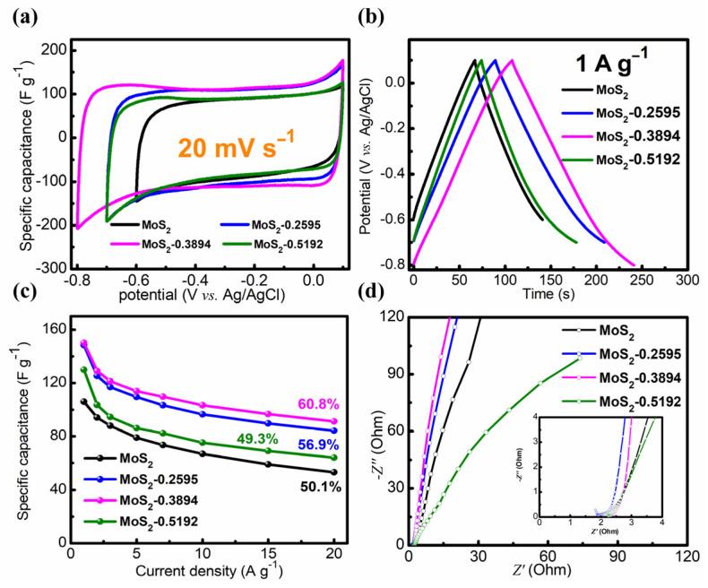 https://cdn.ncbi.nlm.nih.gov/pmc/blobs/4915/11173613/7247a895b232/nanomaterials-14-00968-g005.jpg
