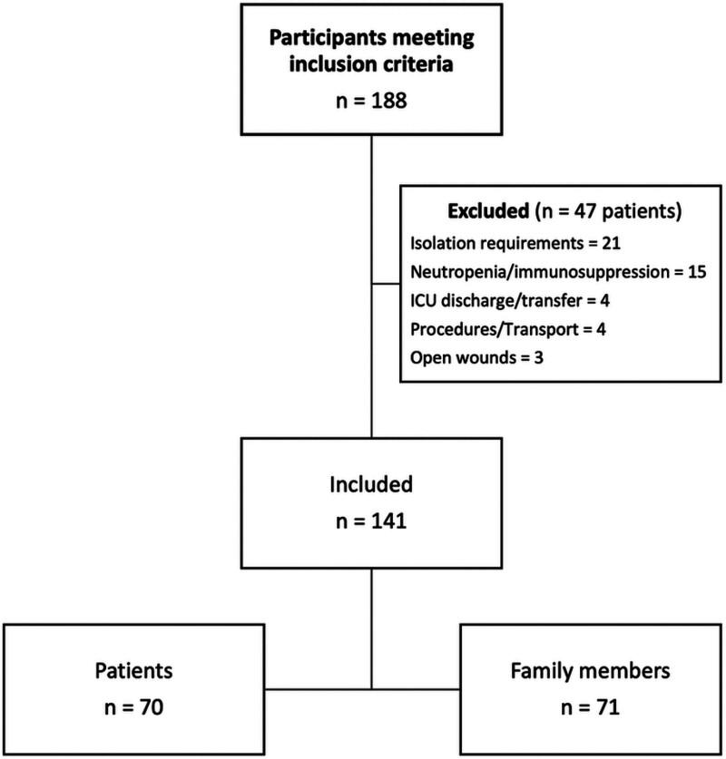 https://cdn.ncbi.nlm.nih.gov/pmc/blobs/4915/12040009/a5ac476c2cc1/cc9-7-e1258-g001.jpg