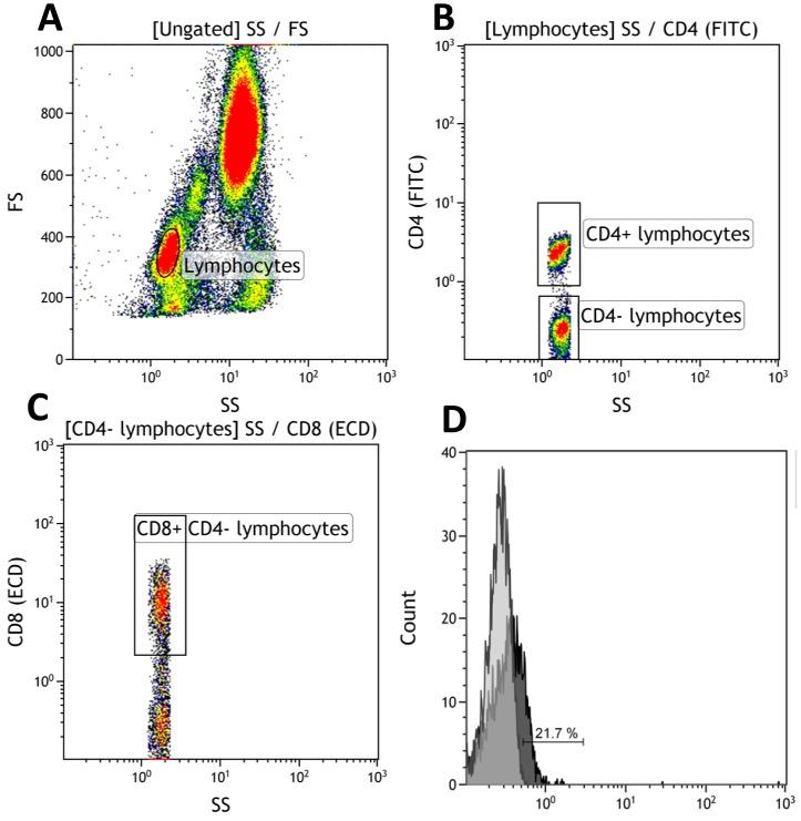 https://cdn.ncbi.nlm.nih.gov/pmc/blobs/491a/4266494/6542d5b1afbb/pone.0112473.g001.jpg