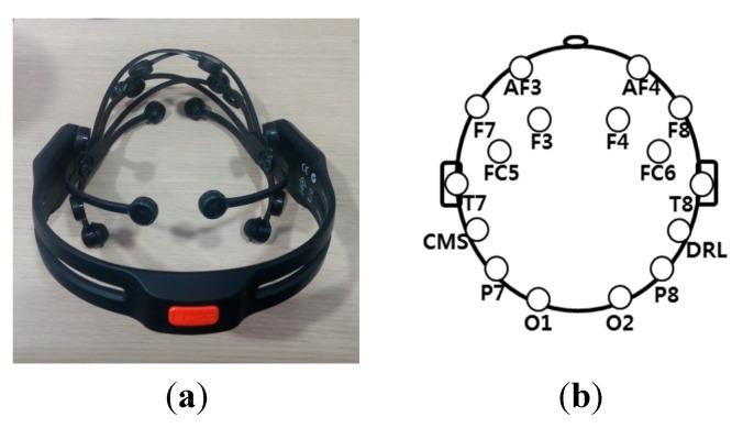 https://cdn.ncbi.nlm.nih.gov/pmc/blobs/491b/4541947/9d196497f996/sensors-15-17507-g004.jpg