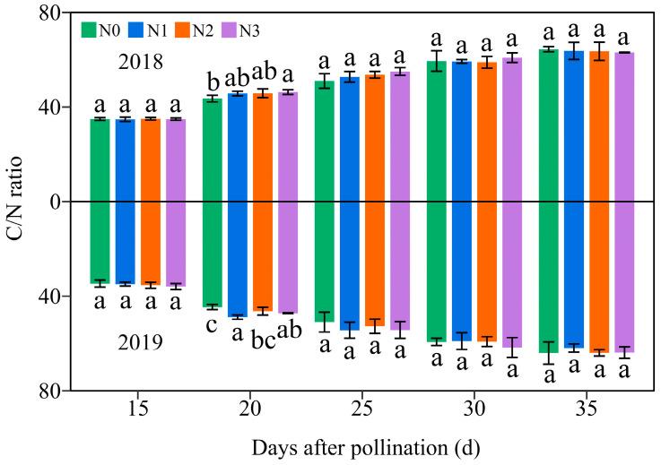 https://cdn.ncbi.nlm.nih.gov/pmc/blobs/491d/11510902/9738b2c34d47/plants-13-02882-g012.jpg