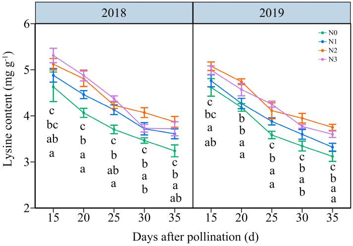 https://cdn.ncbi.nlm.nih.gov/pmc/blobs/491d/11510902/e2e816f44325/plants-13-02882-g005.jpg