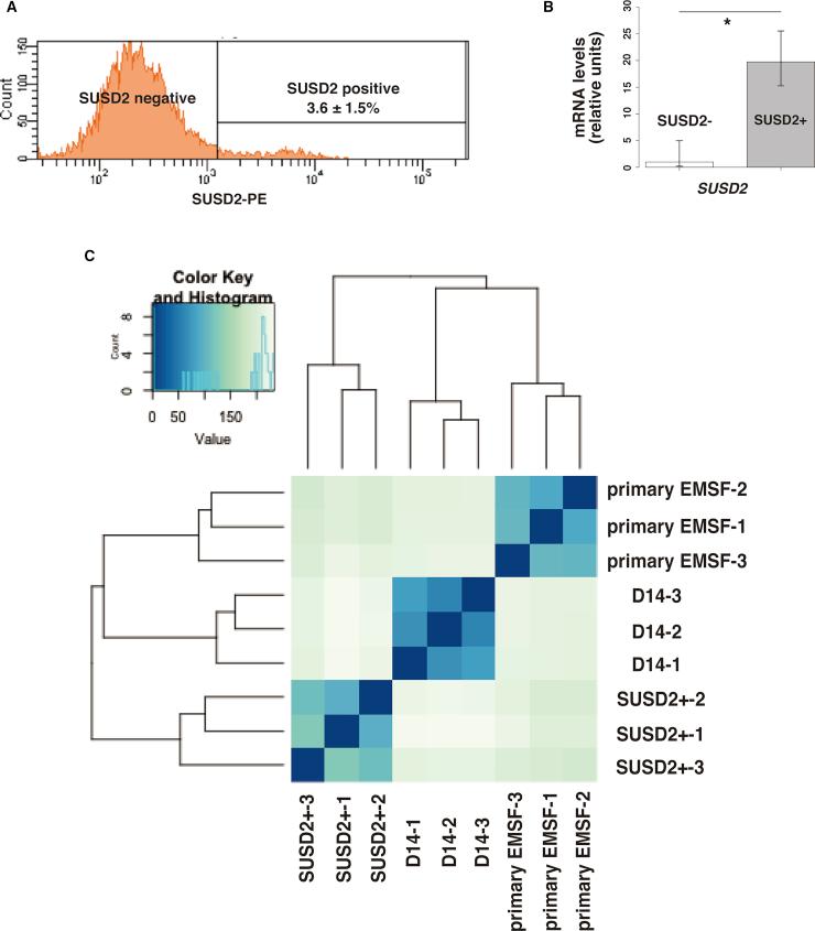 https://cdn.ncbi.nlm.nih.gov/pmc/blobs/491d/6234962/c2b1c08793a0/gr6.jpg
