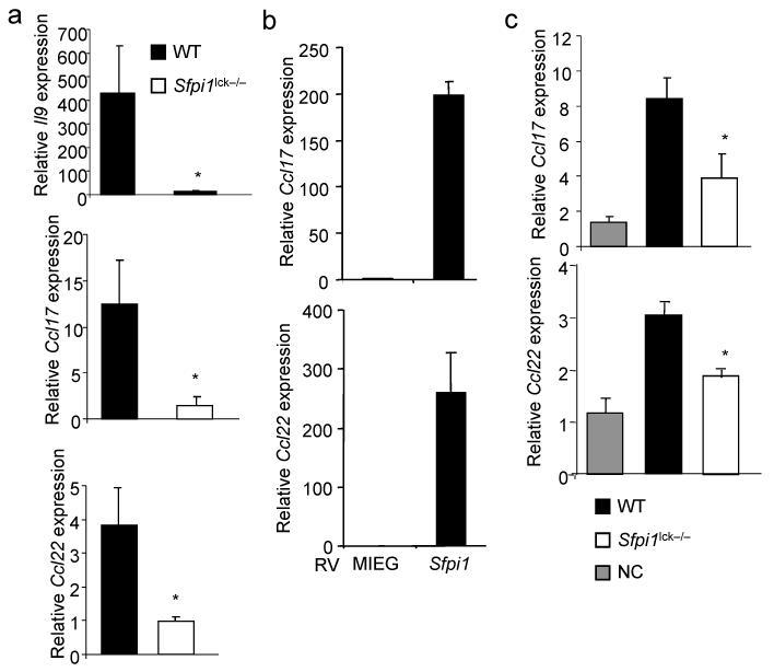 https://cdn.ncbi.nlm.nih.gov/pmc/blobs/491e/3136246/88ff7c49e4e4/nihms-190935-f0007.jpg