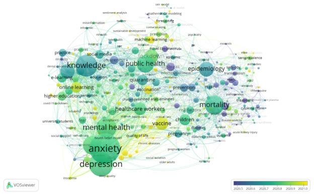 https://cdn.ncbi.nlm.nih.gov/pmc/blobs/491e/9384956/1b5d7465d57e/ijmr_v11i2e38935_fig6.jpg